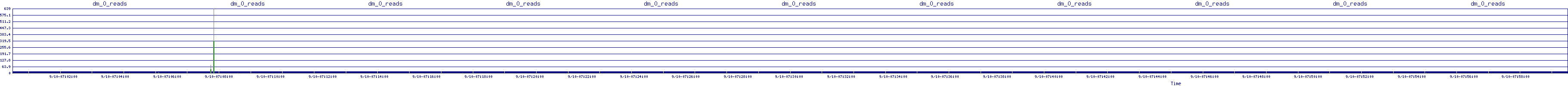 /2025/09/10/07/dm_0_reads.png