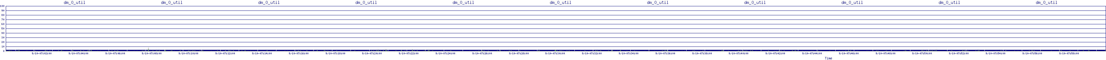 /2025/09/10/07/dm_0_util.png