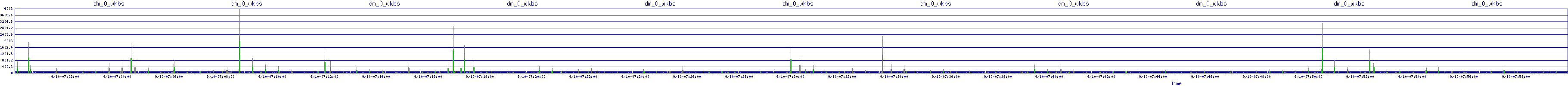 /2025/09/10/07/dm_0_wkbs.png
