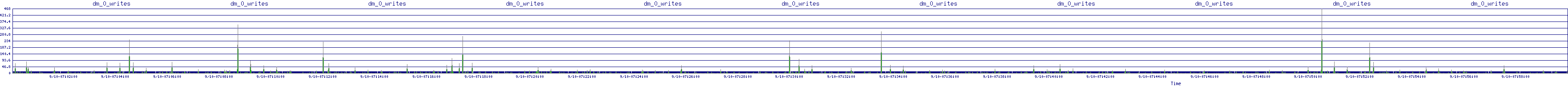 /2025/09/10/07/dm_0_writes.png