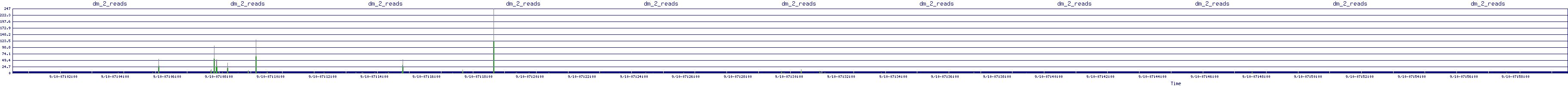 /2025/09/10/07/dm_2_reads.png