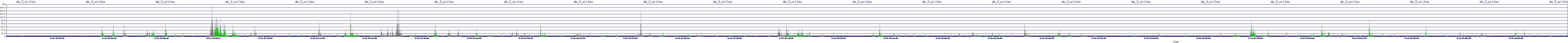 /2025/09/10/07/dm_3_writes.png
