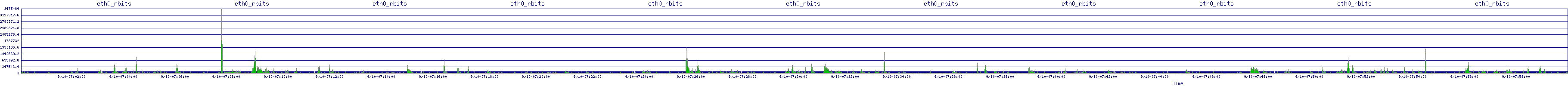 /2025/09/10/07/eth0_rbits.png