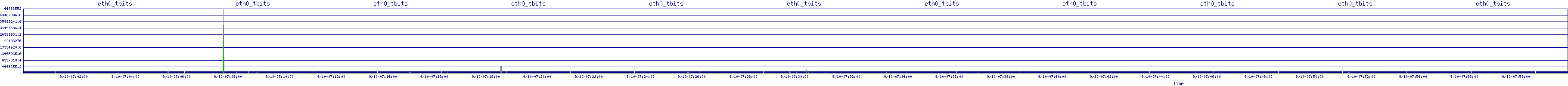 /2025/09/10/07/eth0_tbits.png
