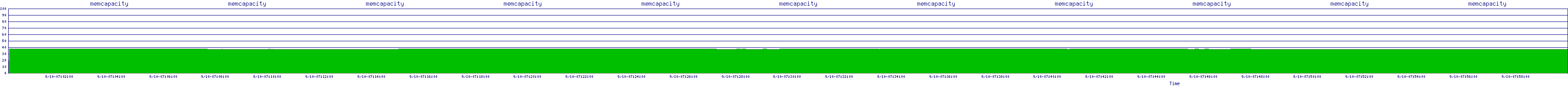 /2025/09/10/07/memcapacity.png