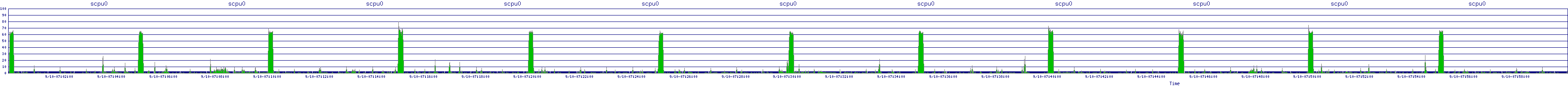 /2025/09/10/07/scpu0.png