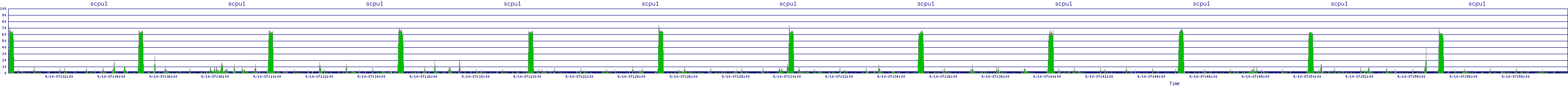 /2025/09/10/07/scpu1.png