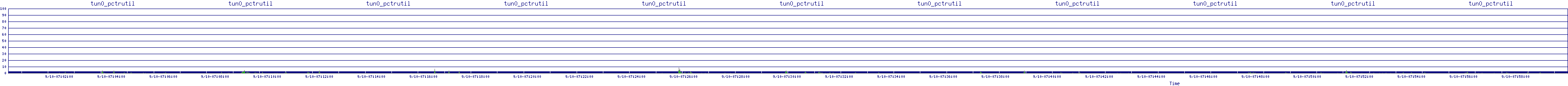 /2025/09/10/07/tun0_pctrutil.png