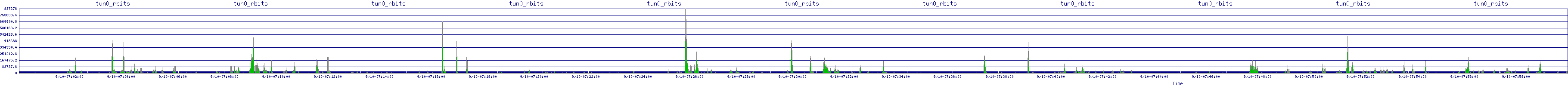 /2025/09/10/07/tun0_rbits.png