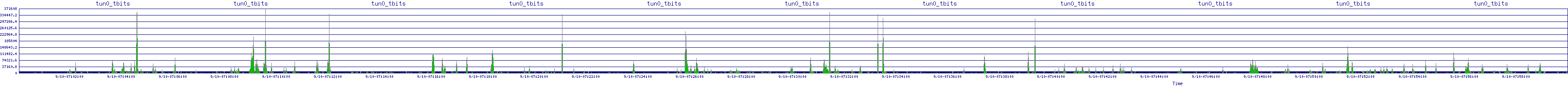 /2025/09/10/07/tun0_tbits.png