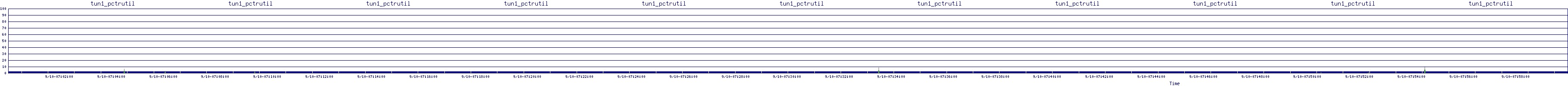 /2025/09/10/07/tun1_pctrutil.png
