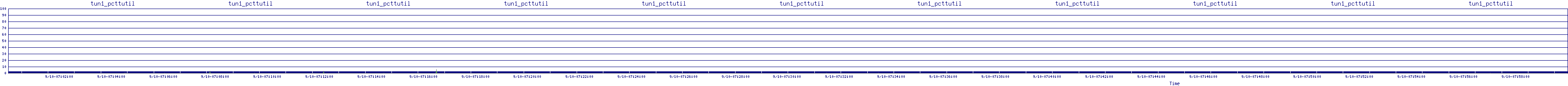 /2025/09/10/07/tun1_pcttutil.png