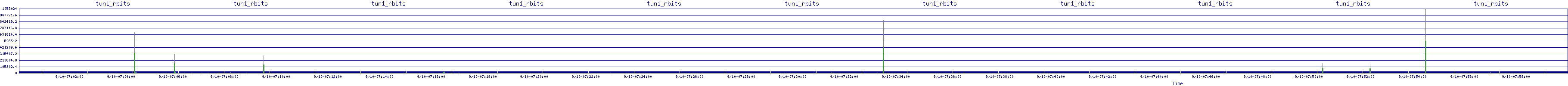 /2025/09/10/07/tun1_rbits.png
