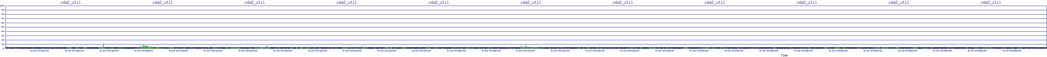 /2025/09/10/07/vda2_util.png