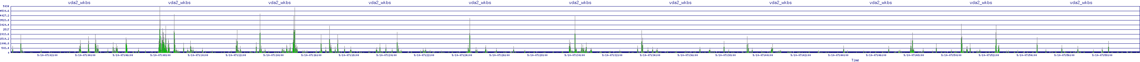 /2025/09/10/07/vda2_wkbs.png