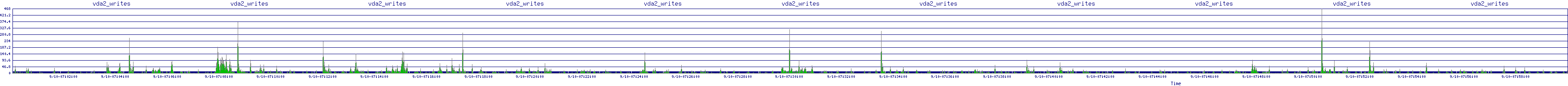 /2025/09/10/07/vda2_writes.png