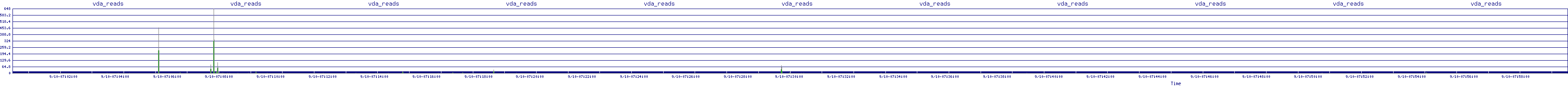 /2025/09/10/07/vda_reads.png