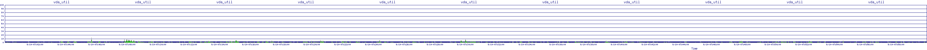 /2025/09/10/07/vda_util.png