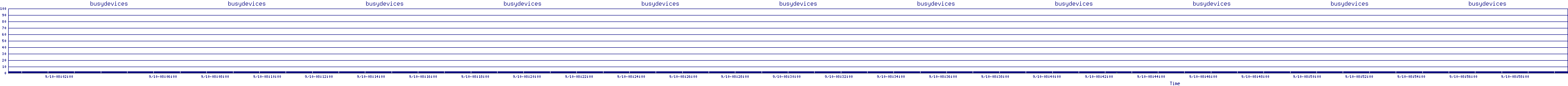 /2025/09/10/08/busydevices.png