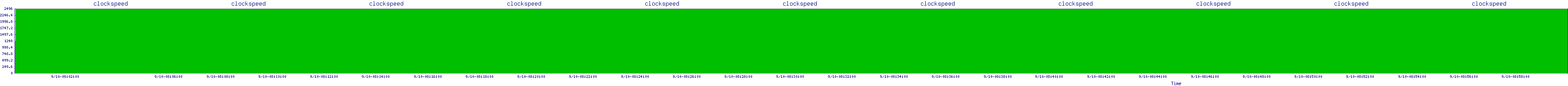 /2025/09/10/08/clockspeed.png