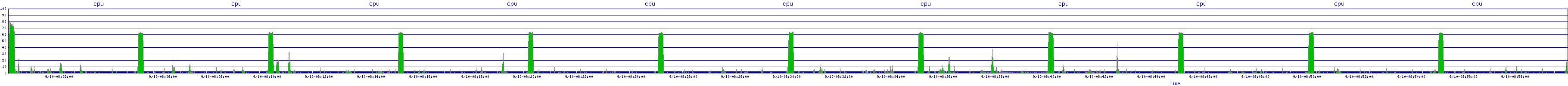 /2025/09/10/08/cpu.png