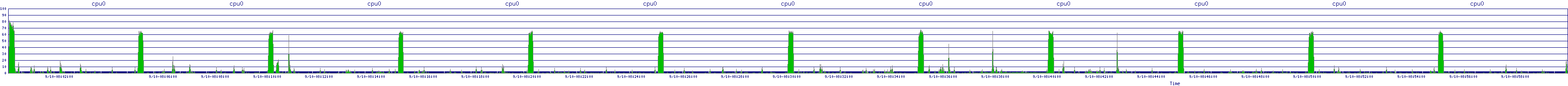 /2025/09/10/08/cpu0.png