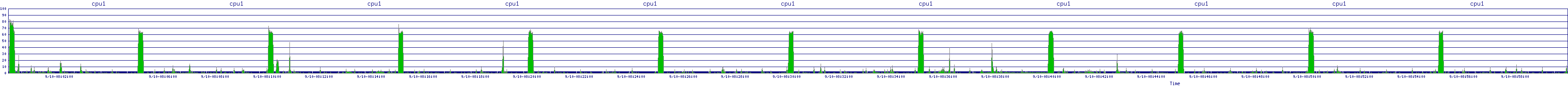 /2025/09/10/08/cpu1.png