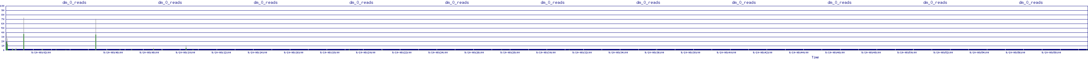 /2025/09/10/08/dm_0_reads.png