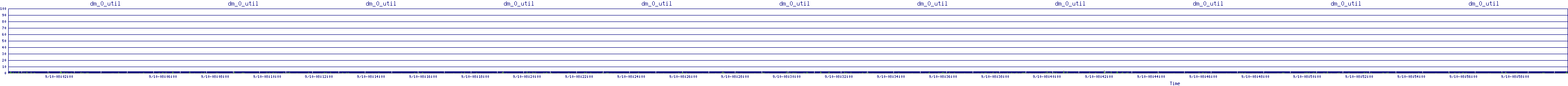 /2025/09/10/08/dm_0_util.png