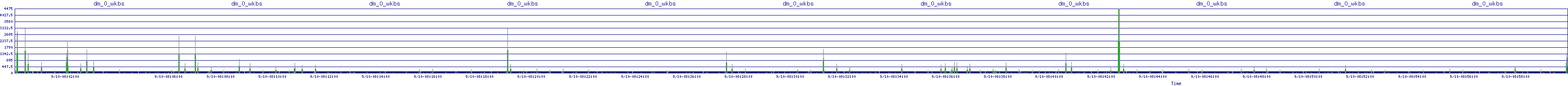 /2025/09/10/08/dm_0_wkbs.png