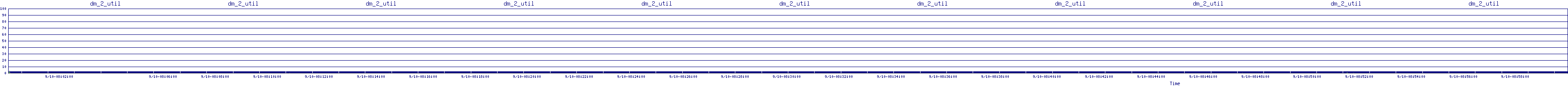 /2025/09/10/08/dm_2_util.png