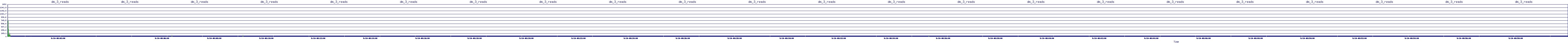 /2025/09/10/08/dm_3_reads.png
