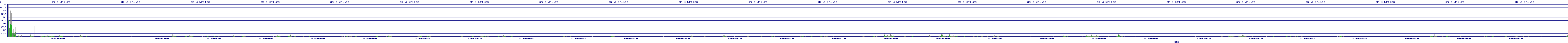 /2025/09/10/08/dm_3_writes.png