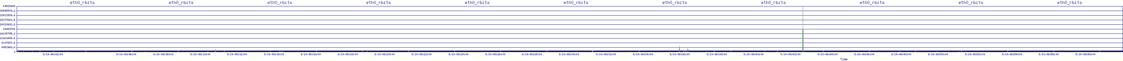 /2025/09/10/08/eth0_rbits.png