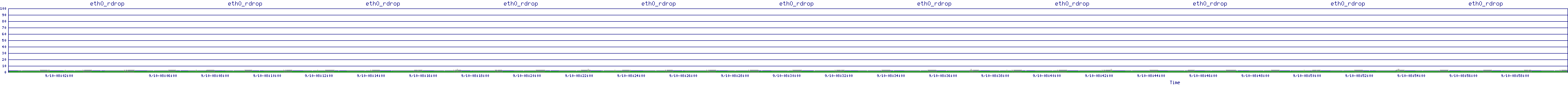 /2025/09/10/08/eth0_rdrop.png