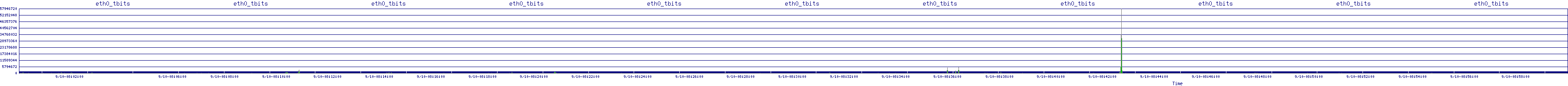 /2025/09/10/08/eth0_tbits.png
