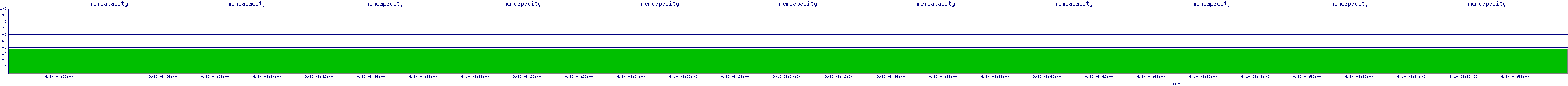 /2025/09/10/08/memcapacity.png