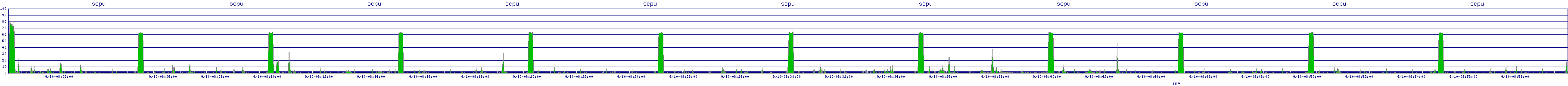 /2025/09/10/08/scpu.png