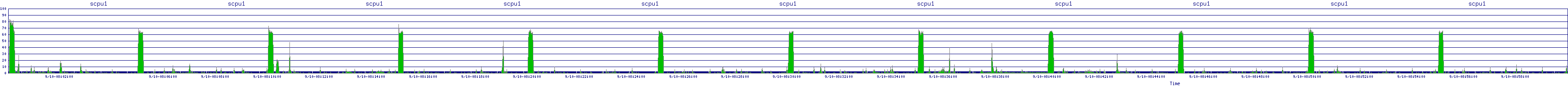 /2025/09/10/08/scpu1.png