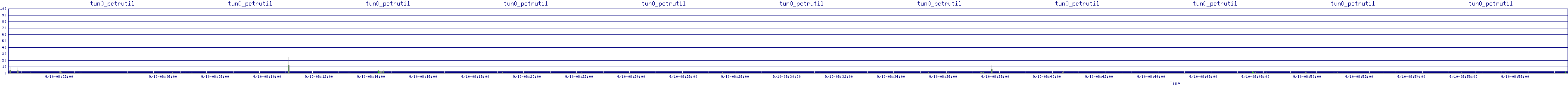 /2025/09/10/08/tun0_pctrutil.png