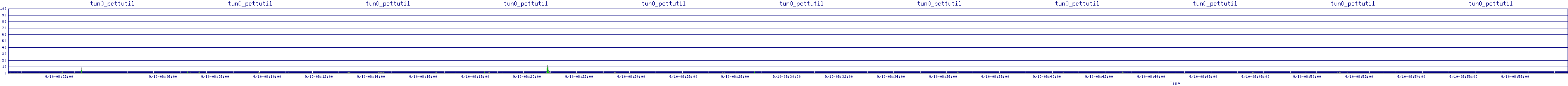 /2025/09/10/08/tun0_pcttutil.png