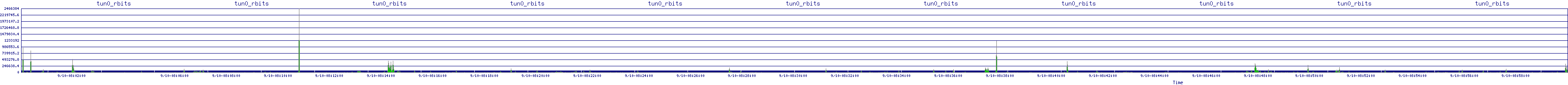 /2025/09/10/08/tun0_rbits.png