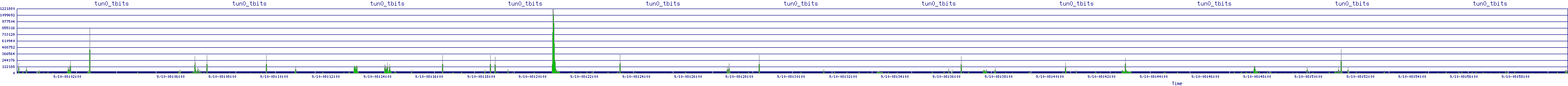 /2025/09/10/08/tun0_tbits.png