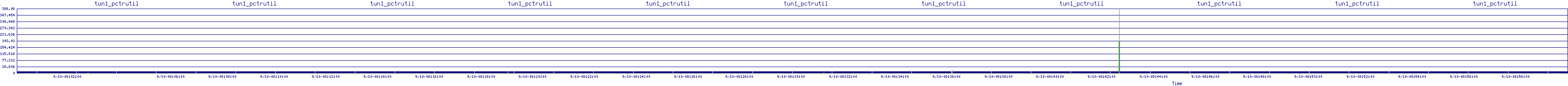 /2025/09/10/08/tun1_pctrutil.png