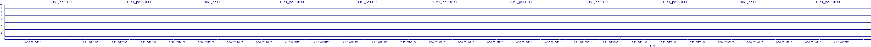 /2025/09/10/08/tun1_pcttutil.png