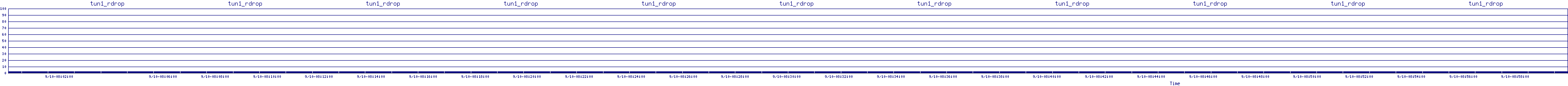 /2025/09/10/08/tun1_rdrop.png