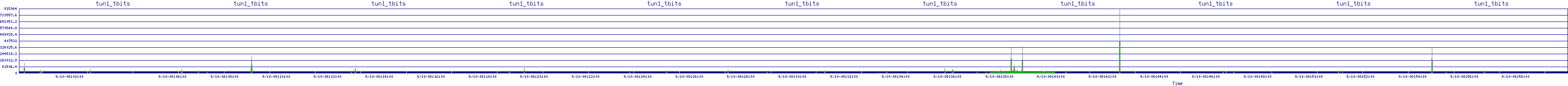 /2025/09/10/08/tun1_tbits.png