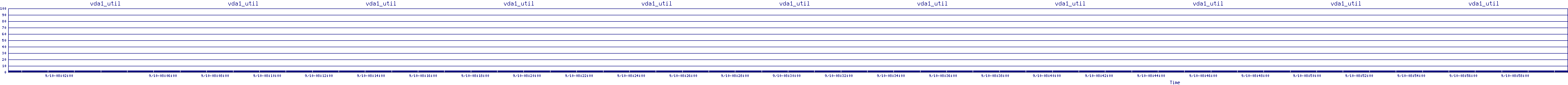 /2025/09/10/08/vda1_util.png