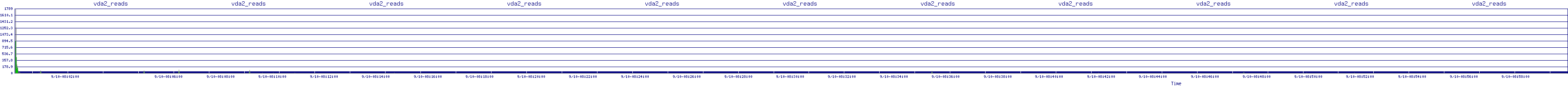 /2025/09/10/08/vda2_reads.png