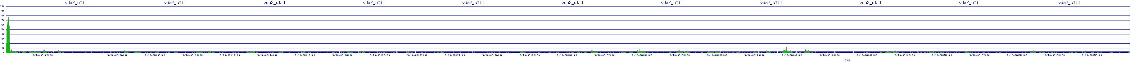 /2025/09/10/08/vda2_util.png